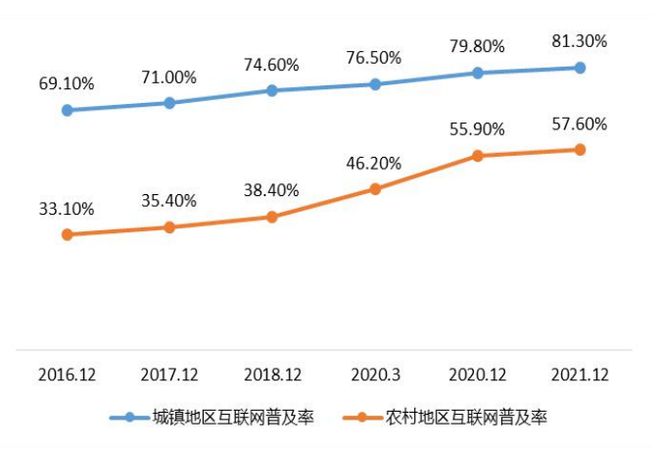 【产业开云 开云体育官网解读】中国农村电子商务发展报告（2021-2022）(图9)