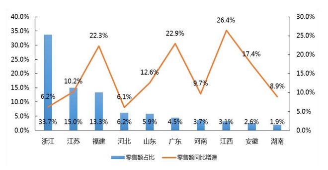 【产业开云 开云体育官网解读】中国农村电子商务发展报告（2021-2022）(图5)