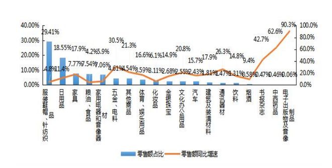 【产业开云 开云体育官网解读】中国农村电子商务发展报告（2021-2022）(图3)