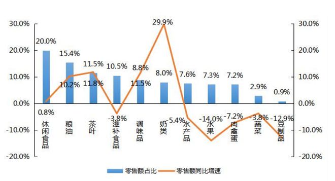 【产业开云 开云体育官网解读】中国农村电子商务发展报告（2021-2022）(图6)
