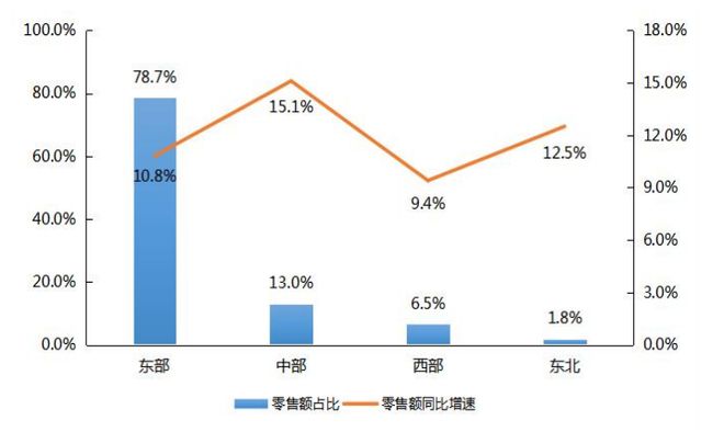 【产业开云 开云体育官网解读】中国农村电子商务发展报告（2021-2022）(图4)