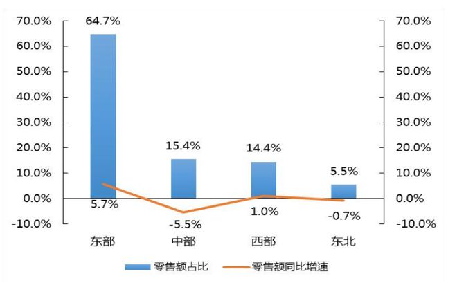 【产业开云 开云体育官网解读】中国农村电子商务发展报告（2021-2022）(图7)