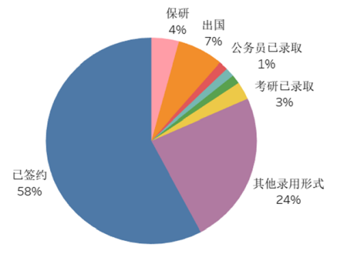 开云体育 开云官网一流专业巡礼 信息管理与信息系统：强化多学科交叉融合注重学生专业能力培养(图10)