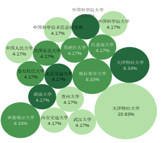 开云体育 开云官网一流专业巡礼 信息管理与信息系统：强化多学科交叉融合注重学生专业能力培养(图11)