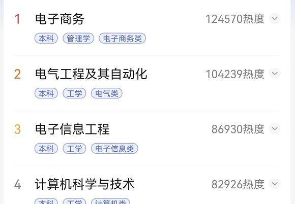 2023大学专业热度榜出炉临床医学没进前十电子开云 开云体育APP商务成为黑马(图3)