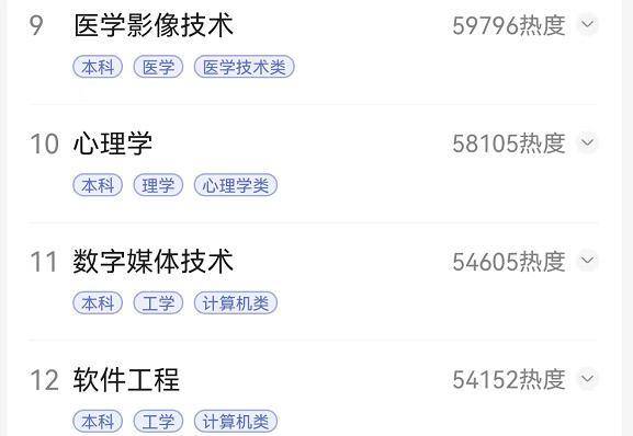 2023大学专业热度榜出炉临床医学没进前十电子开云 开云体育APP商务成为黑马(图4)