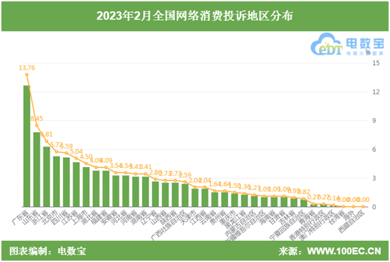 开云体育 开云平台网经社：《2023年2月电子商务用户体验与投诉数据报告》发布(图2)