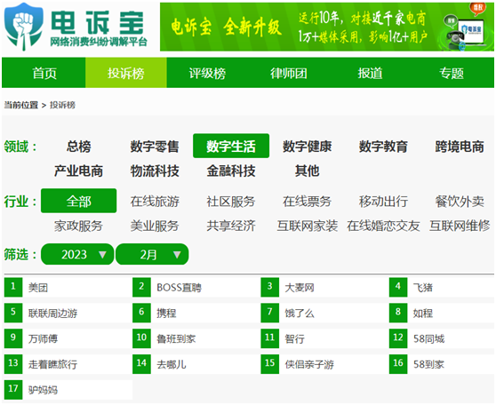 开云体育 开云平台网经社：《2023年2月电子商务用户体验与投诉数据报告》发布(图6)