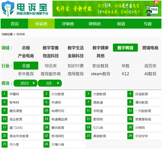 开云体育 开云平台网经社：《2023年2月电子商务用户体验与投诉数据报告》发布(图8)