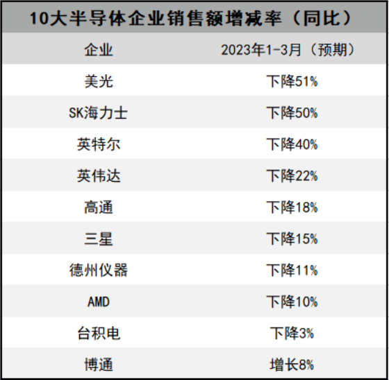 电商销售什么是电商销售？开云 开云体育APP的最新报道(图4)