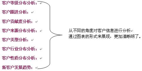 开云 开云体育勤哲Excel服务器—CRM(图5)