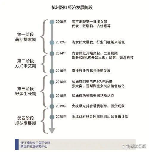 开云体育 开云官网落户杭州！省电商促进会秘书长郑经全：有两个核心因素吸引直播人才与机构首先(图2)