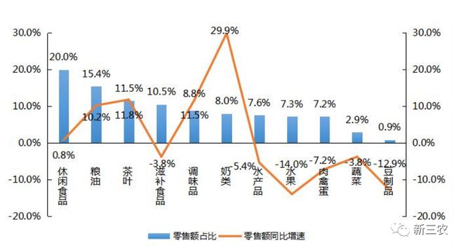 中国农村电子商务发展报告（2021-2022）开云 开云体育官网(图5)