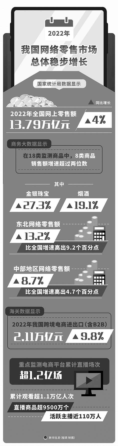 直播电商监管加力新业态如何走得更远开云体育 开云平台(图1)