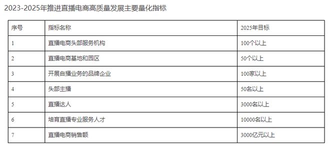 政策加码目标翻倍 深圳直播电商直指3000亿开云 开云体育平台(图1)