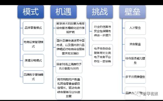 开云体育 开云官网2022-2028年电子商务行业细分市场调研及前景预测报告(图1)