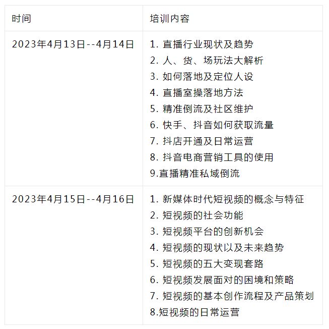 开云 开云体育中阳县电子商务管理中心关于电商人才培训工作通知(图1)