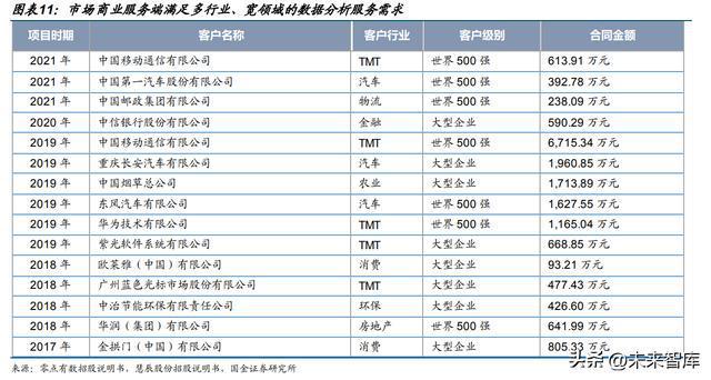 开云 开云体育平台数据分析服务行业研究与指南(图3)