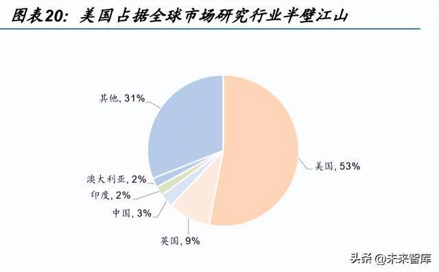 开云 开云体育平台数据分析服务行业研究与指南(图5)