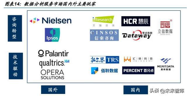 开云 开云体育平台数据分析服务行业研究与指南(图4)