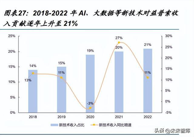 开云 开云体育平台数据分析服务行业研究与指南(图6)