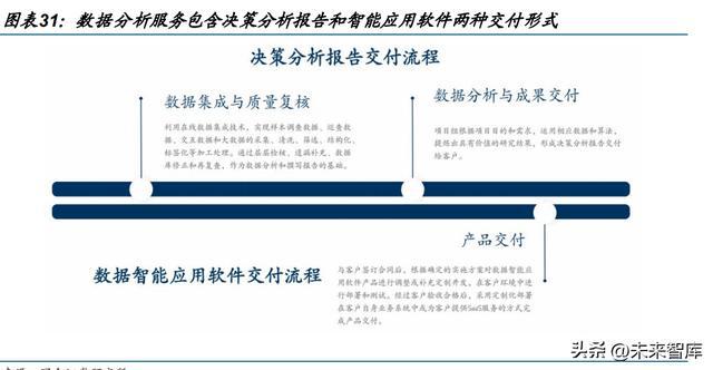 开云 开云体育平台数据分析服务行业研究与指南(图7)