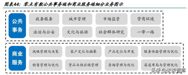 开云 开云体育平台数据分析服务行业研究与指南(图10)