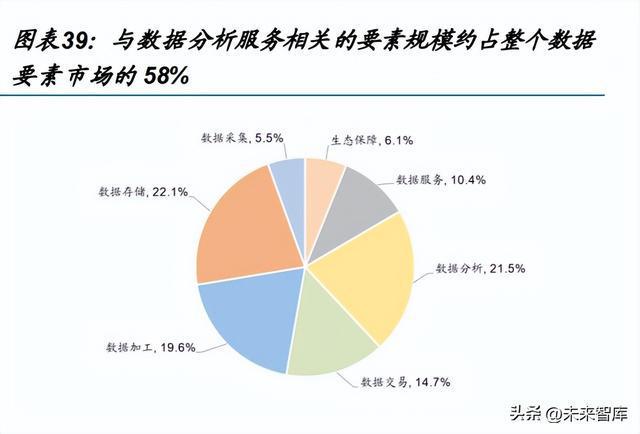 开云 开云体育平台数据分析服务行业研究与指南(图9)