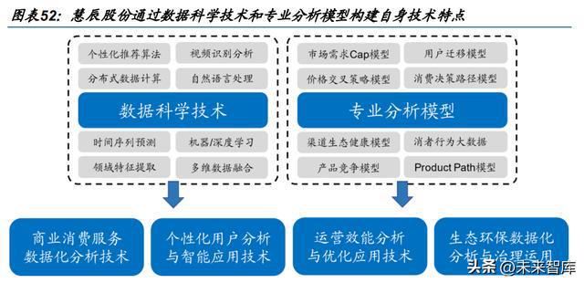 开云 开云体育平台数据分析服务行业研究与指南(图12)