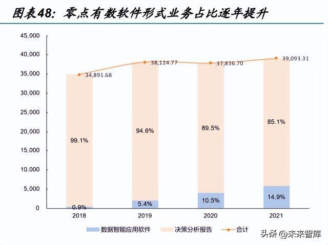 开云 开云体育平台数据分析服务行业研究与指南(图11)