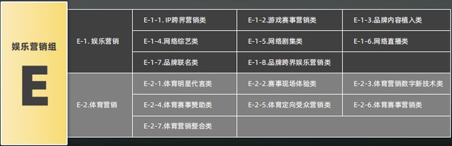 开云体育 开云平台首设私域营销赛道2023第七届麒麟国际广告奖奖项类别及申报指南公布(图6)