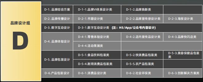 开云体育 开云平台首设私域营销赛道2023第七届麒麟国际广告奖奖项类别及申报指南公布(图5)