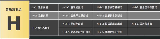 开云体育 开云平台首设私域营销赛道2023第七届麒麟国际广告奖奖项类别及申报指南公布(图9)