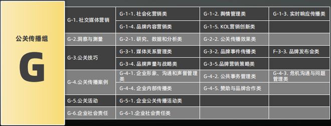 开云体育 开云平台首设私域营销赛道2023第七届麒麟国际广告奖奖项类别及申报指南公布(图8)