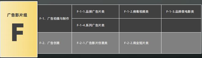 开云体育 开云平台首设私域营销赛道2023第七届麒麟国际广告奖奖项类别及申报指南公布(图7)