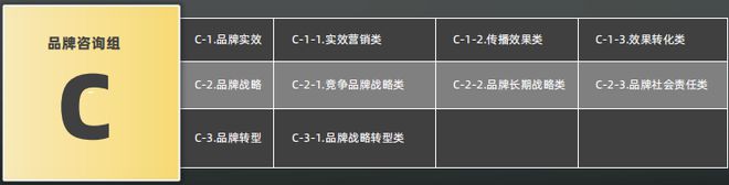开云体育 开云平台首设私域营销赛道2023第七届麒麟国际广告奖奖项类别及申报指南公布(图4)