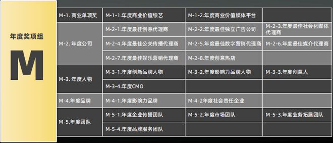 开云体育 开云平台首设私域营销赛道2023第七届麒麟国际广告奖奖项类别及申报指南公布(图14)