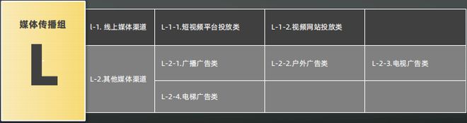 开云体育 开云平台首设私域营销赛道2023第七届麒麟国际广告奖奖项类别及申报指南公布(图13)