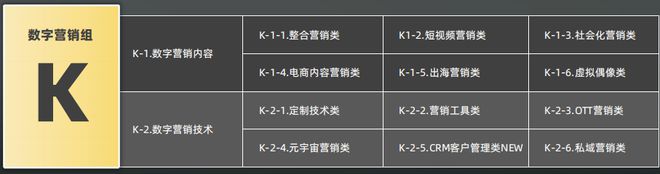 开云体育 开云平台首设私域营销赛道2023第七届麒麟国际广告奖奖项类别及申报指南公布(图12)