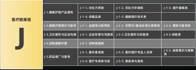 开云体育 开云平台首设私域营销赛道2023第七届麒麟国际广告奖奖项类别及申报指南公布(图11)