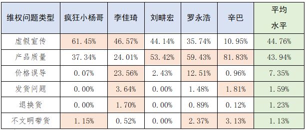 Kaiyun 开云头部主播被“点名” 企业、品牌直播营销路怎么走(图4)