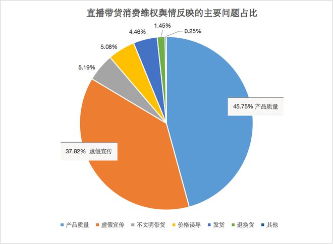 Kaiyun 开云头部主播被“点名” 企业、品牌直播营销路怎么走(图2)
