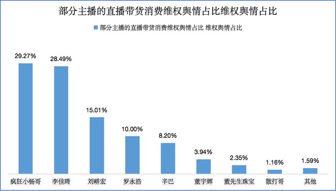 Kaiyun 开云头部主播被“点名” 企业、品牌直播营销路怎么走(图3)