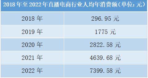 Kaiyun 开云头部主播被“点名” 企业、品牌直播营销路怎么走(图5)