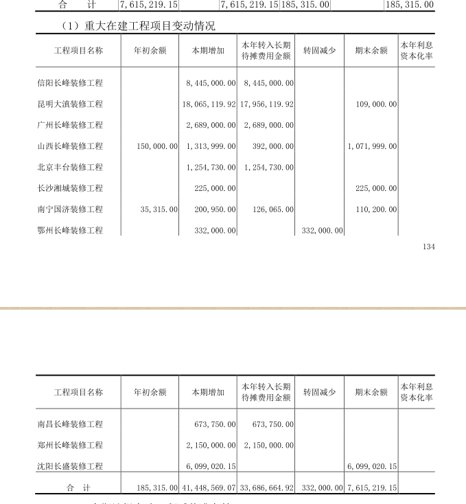 开云 开云体育平台取消会籍、收回牌匾、院长等12人被抓…“火烧”长峰：虚假广告、竞价排名花数亿元营销却连年亏损…(图5)