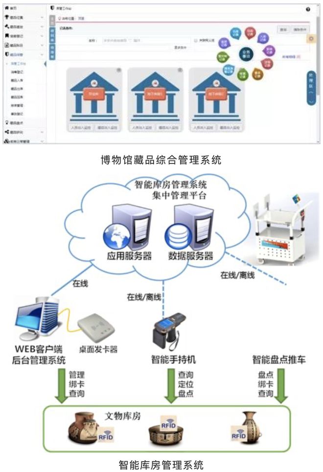开云 开云体育官网共同推进文物保护传承体系建设——中国文物信息咨询中心与雅昌文化集团签署战略合作协议(图5)