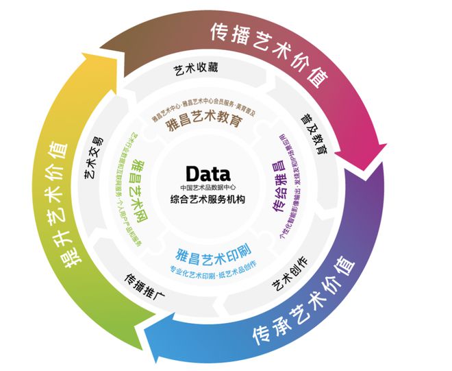 开云 开云体育官网共同推进文物保护传承体系建设——中国文物信息咨询中心与雅昌文化集团签署战略合作协议(图7)