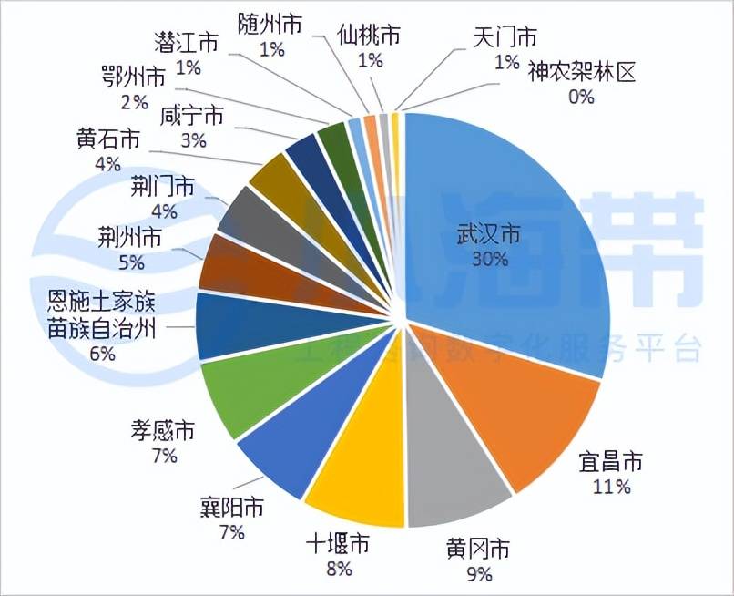 Kaiyun 开云湖北省政府领域工程咨询市场分析报告（2023年1季度）(图2)