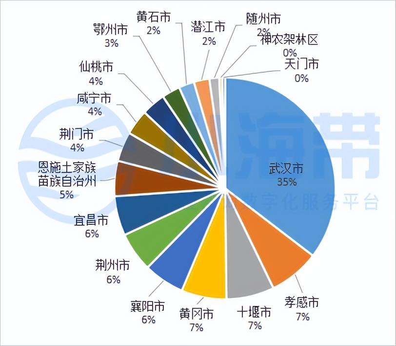 Kaiyun 开云湖北省政府领域工程咨询市场分析报告（2023年1季度）(图22)