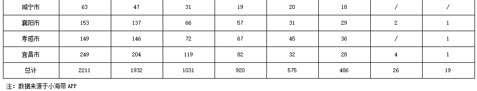 Kaiyun 开云湖北省政府领域工程咨询市场分析报告（2023年1季度）(图30)